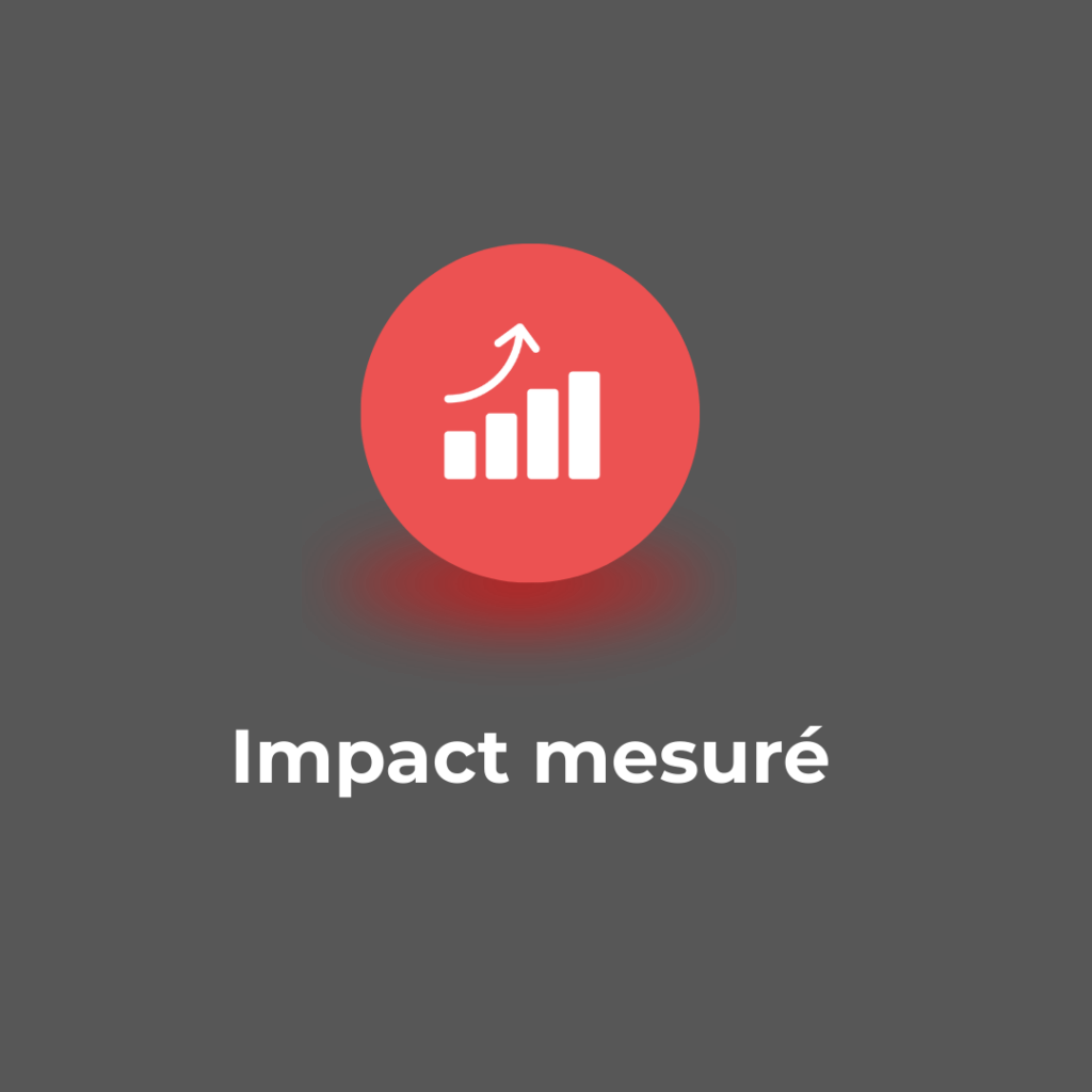 Impact des réseaux sociaux