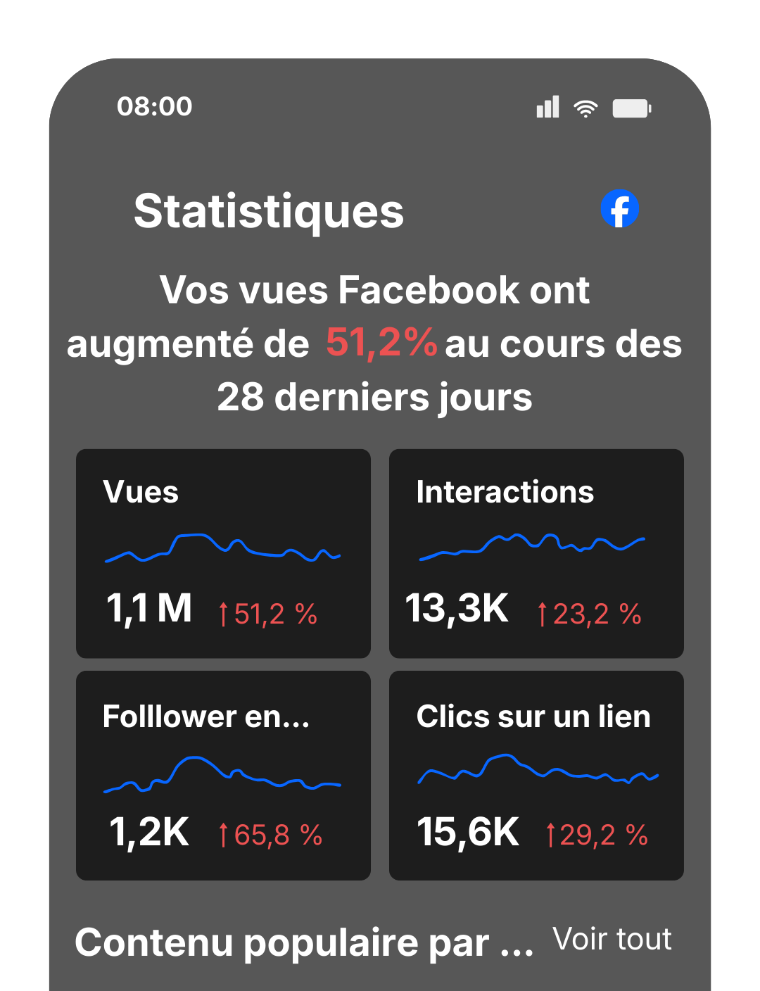 Statistiques réseaux sociaux