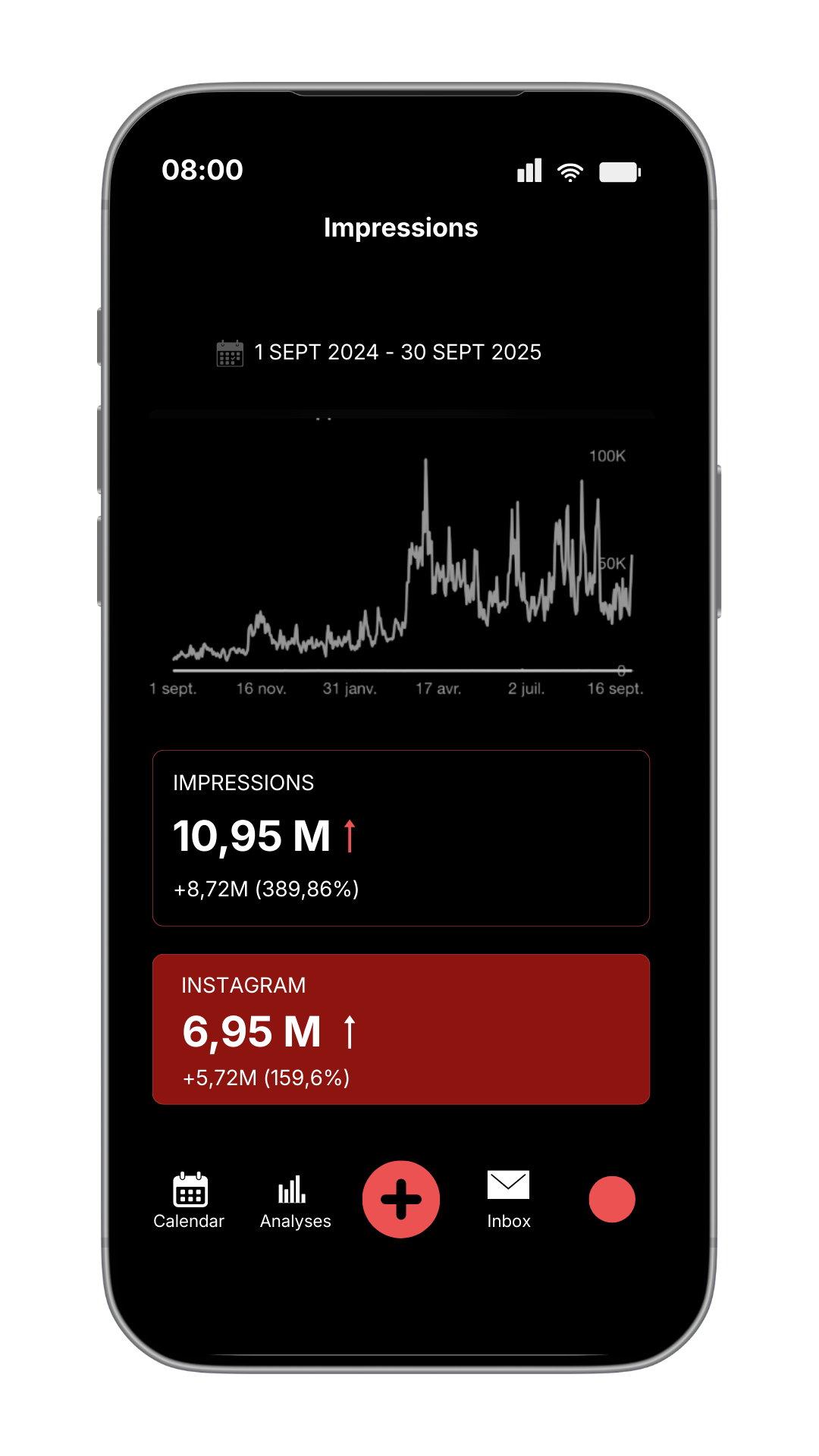 Statistiques réseaux sociaux