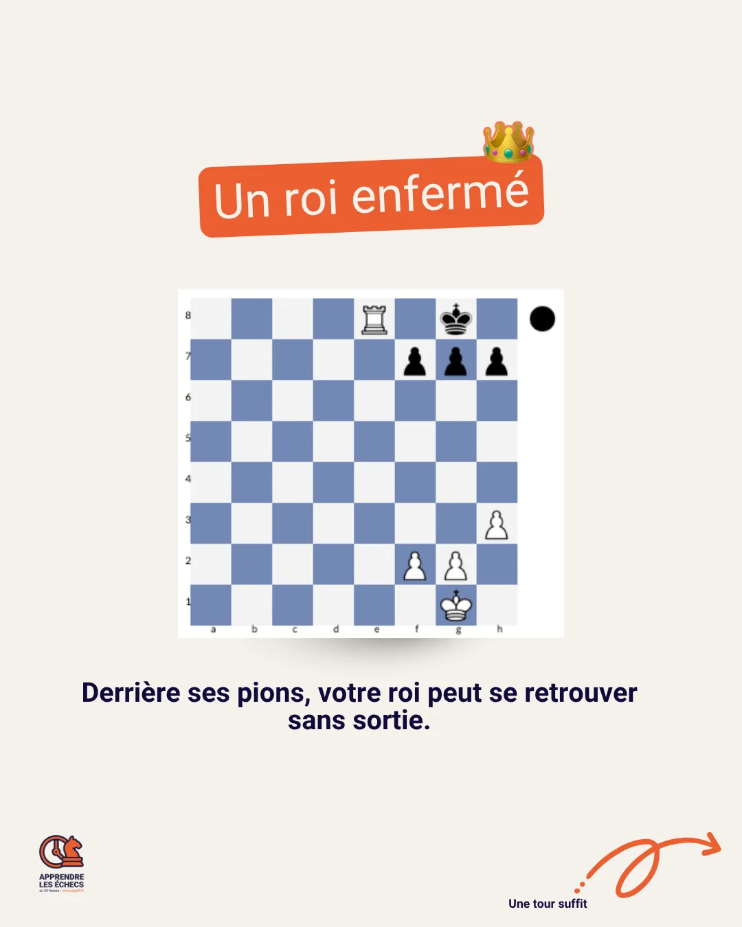 Carrousel APP24, diapositive 2 : schéma d'un roi enfermé derrière ses pions