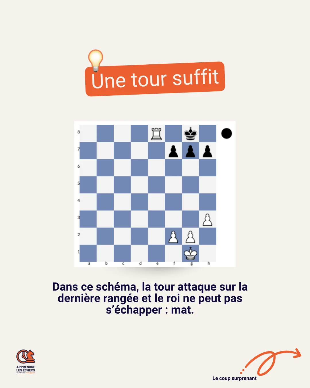 Carrousel APP24, diapositive 3 : schéma où une tour suffit à donner le mat